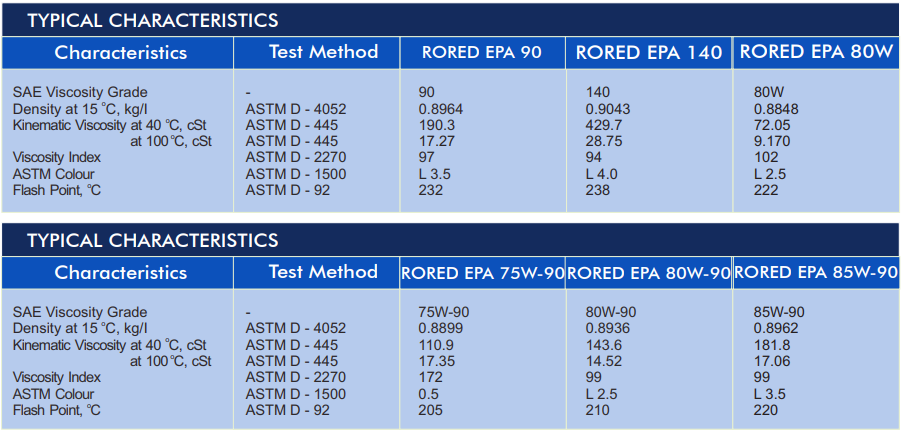 Pertamina Rored EP A 85W-90/ EPA 85W-90/ EP A SAE 85W-90 - Gambar 3