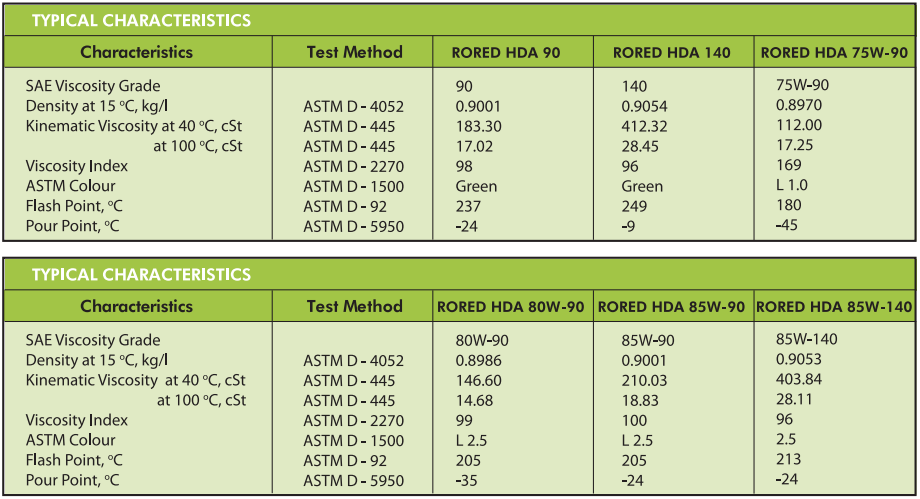 Pertamina RORED HD A 80W-90/ HDA 80W-90/ HD A SAE 80W-90 - Gambar 2